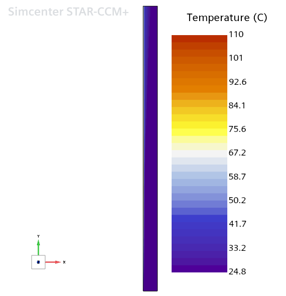Temperature scalar scene, Simcenter STAR-CCM+