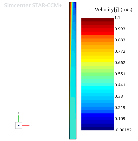 Vertical velocity scalar scene, Simcenter STAR-CCM+
